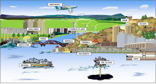 Applications of FBG sensor