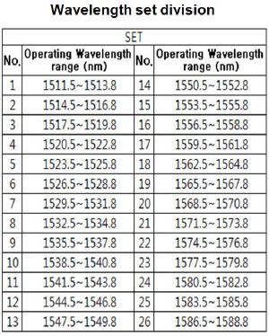 Wavelength set division-FBG Accelerometer.jpg